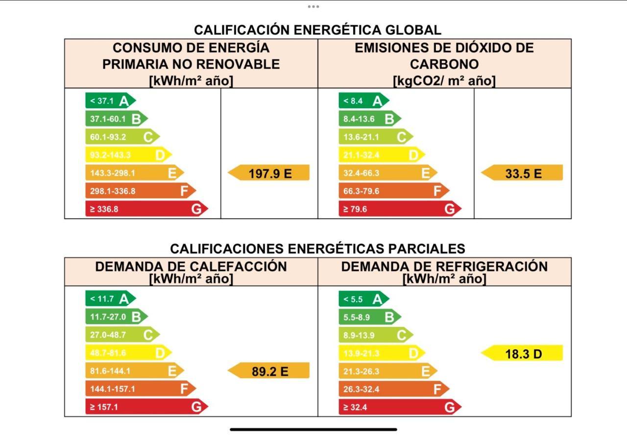 Appartamento Antequera3 Saragozza Esterno foto